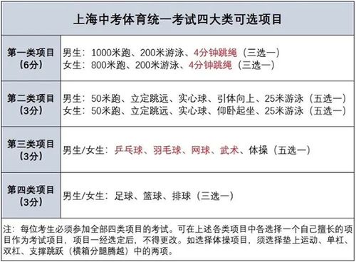 中考体育项目调整方案(是更注重强健体魄还是更注重技能)