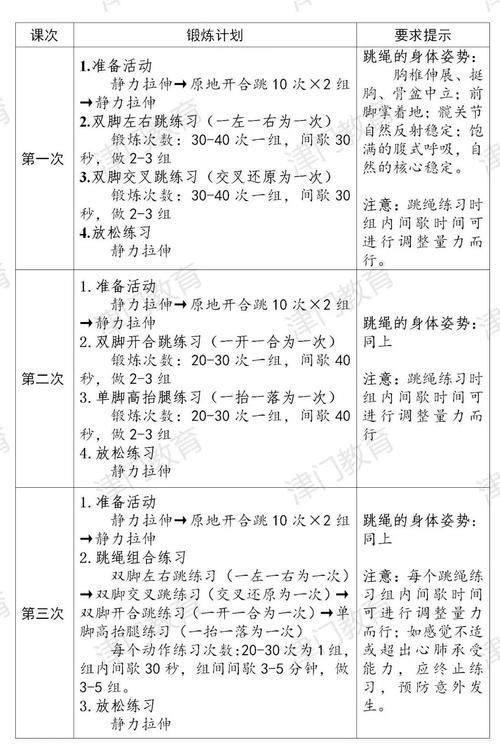 中考体育项目调整方案(是更注重强健体魄还是更注重技能)