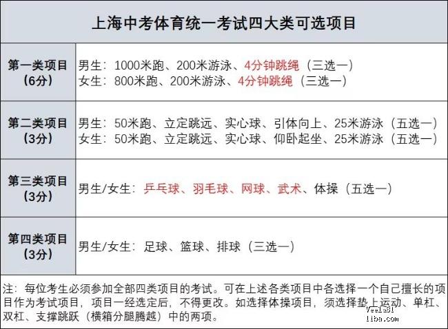 中考体育项目训练方法(哪个项目最容易拿分)