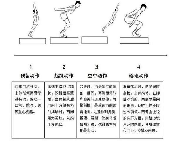 中考体育项目训练方法(哪个项目最容易拿分)