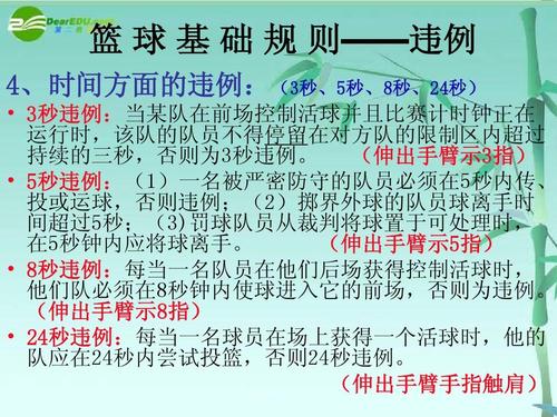 中考体育项目篮球规则(  到底哪些动作会犯规)