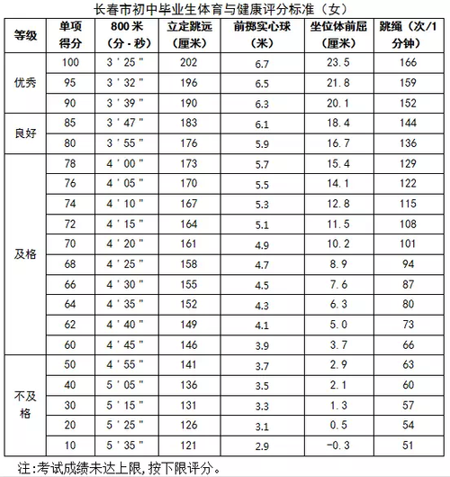 中考体育项目男生(哪个最容易拿高分)