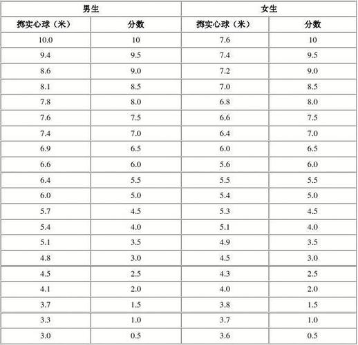 中考体育项目球类有哪些(哪个最容易拿分)