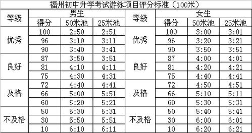 中考体育项目游泳标准(  合格时间线多少秒才算过关)