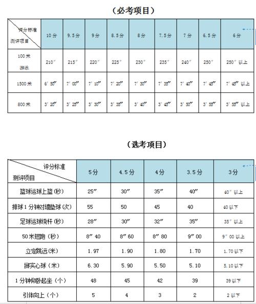 中考体育项目游泳标准(  合格时间线多少秒才算过关)