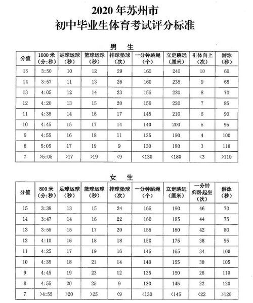 中考体育项目有篮球吗(选篮球要练多久才能过关)