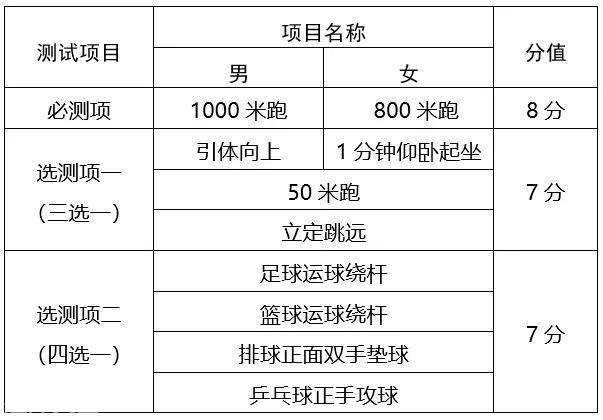 中考体育项目有篮球吗(选篮球要练多久才能过关)