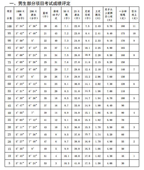 中考体育项目有篮球吗(选篮球要练多久才能过关)