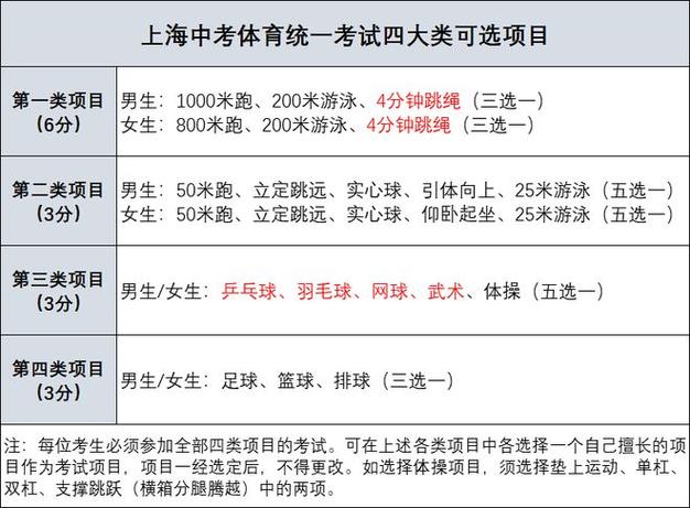 中考体育项目有乒乓球吗( 哪个项目最适合我)