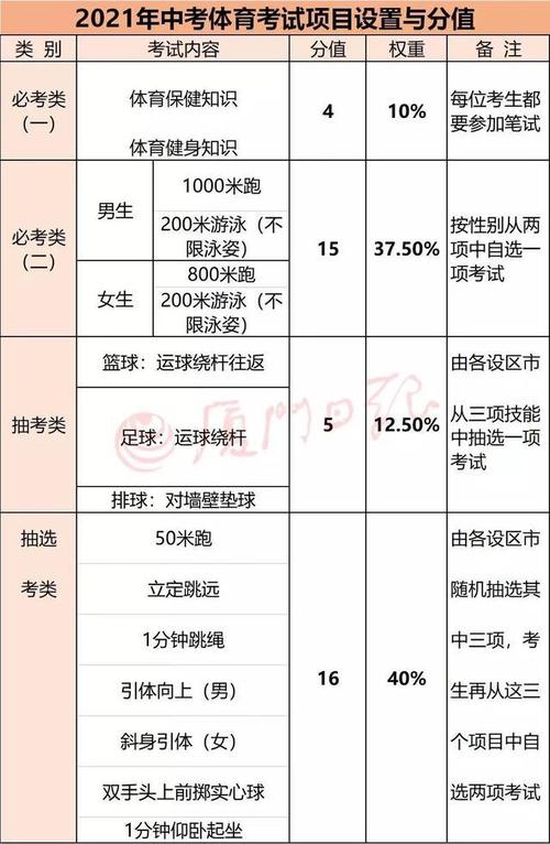 中考体育项目报错了怎么办(学校能帮忙改吗)