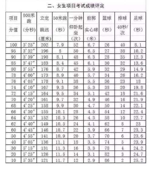 中考体育项目报错了怎么办(学校能帮忙改吗)