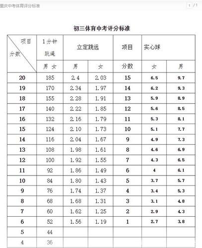 中考体育项目报名成功后可以修改嘛(  万一选错了怎么办)