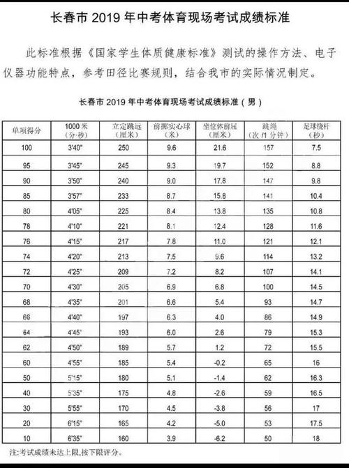 中考体育项目报名成功后可以修改嘛(  万一选错了怎么办)