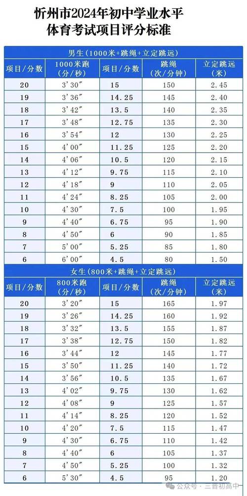 中考体育项目山西(  哪些项目可以免考)