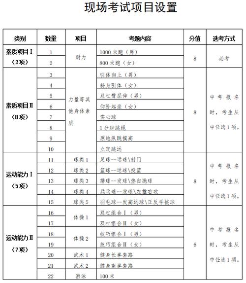 中考体育项目可以更改吗( 还能换项目吗)