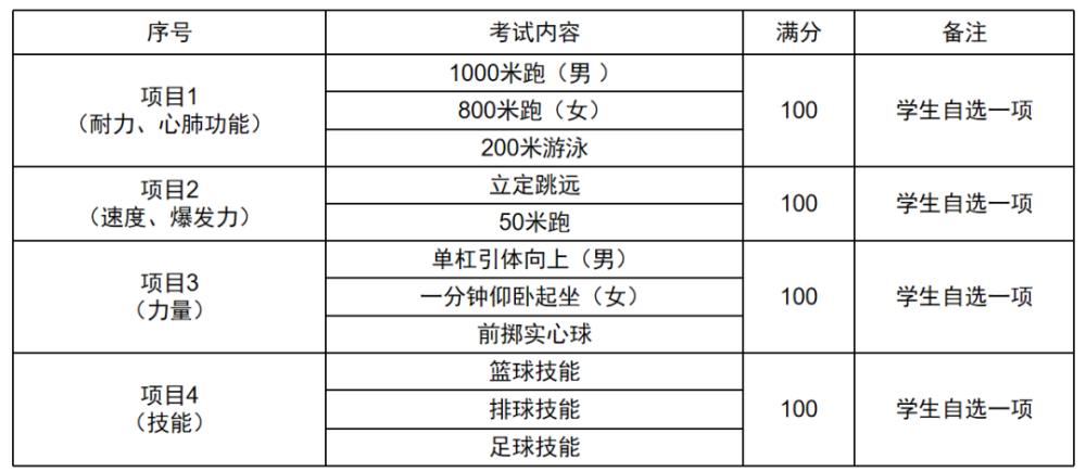 中考体育项目可以改吗(  还能换吗)