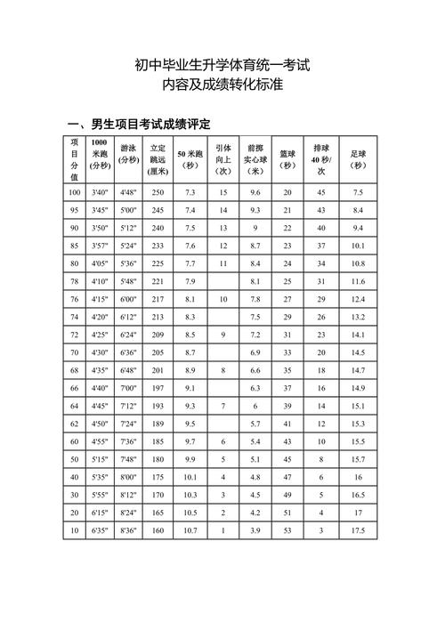 中考体育项目及分数表(满分多少分才能拿)