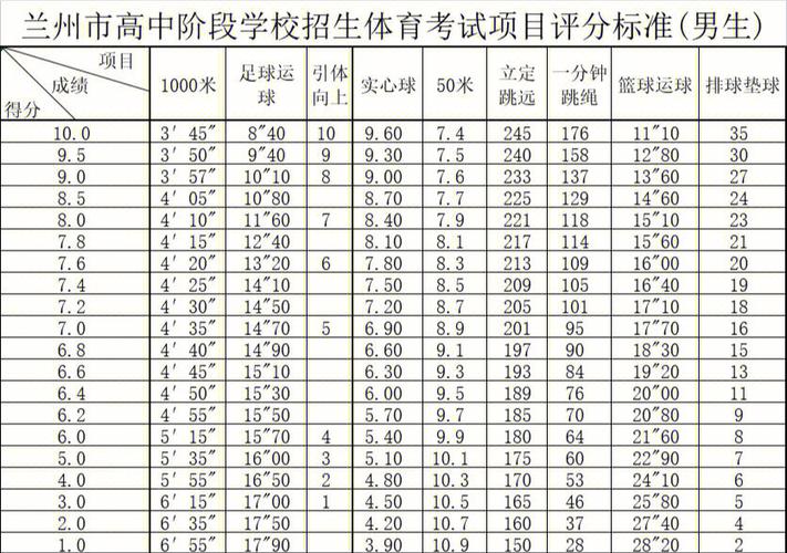 中考体育项目介绍( 有哪些技巧可以提高成绩)