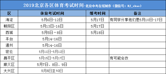 中考体育项目什么时候开始报( 报名时间只有三天吗)