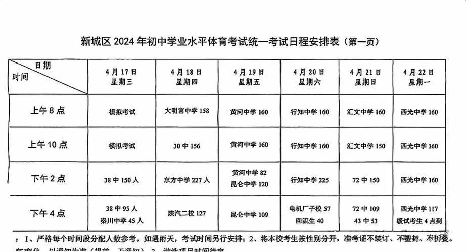 中考体育项目什么时候开始报( 报名时间只有三天吗)