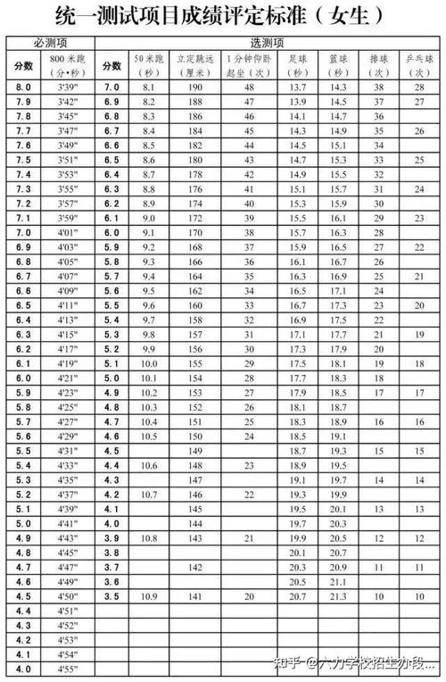 中考体育运球绕杆评分标准(到底哪些地方容易犯错扣分)