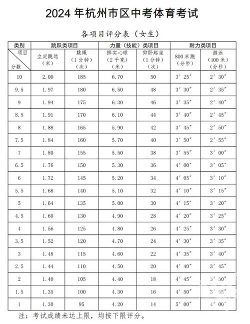 中考体育跳绳评分标准2024(2024年标准又变了)