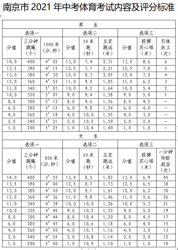 中考体育跳绳标准(跳绳标准是怎样的)