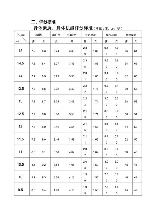 中考体育评分标准表(哪些技巧能让你事半功倍)