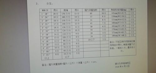 中考体育评分标准女生(你都拿满分了吗)