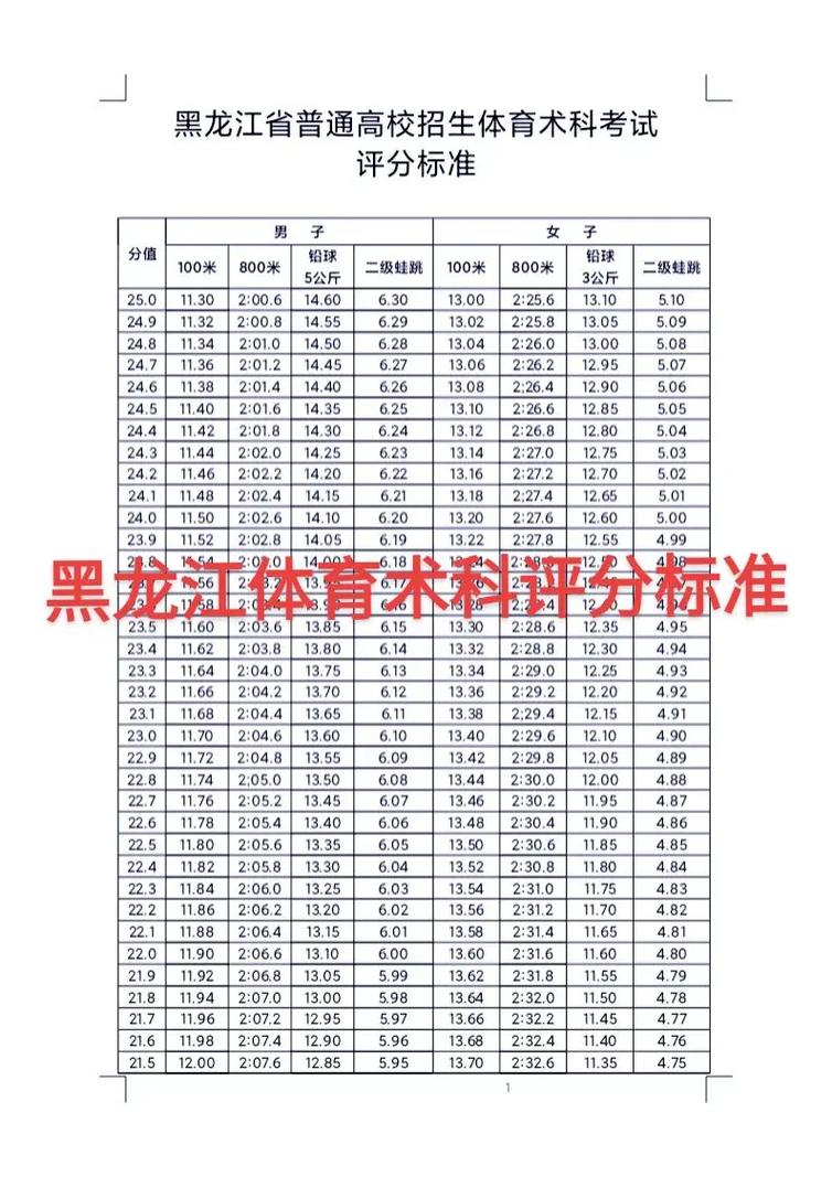 中考体育评分标准2024黑龙江(评分标准多少分)