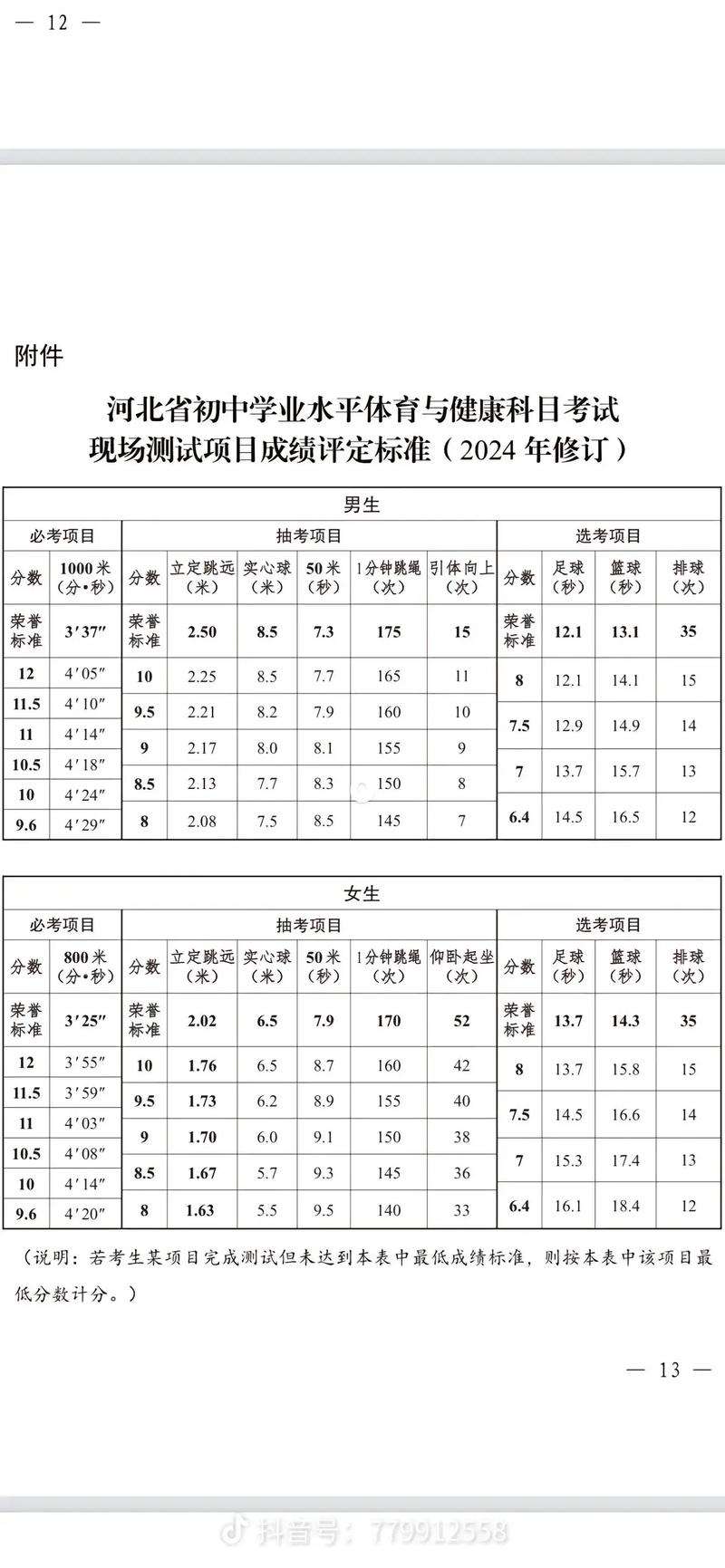 中考体育评分标准2024黑龙江(评分标准多少分)