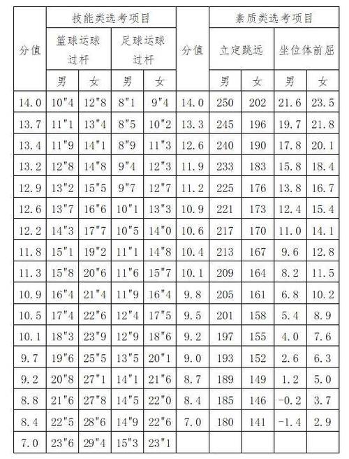 中考体育评分标准2024陕西渭南(满分标准是什么)