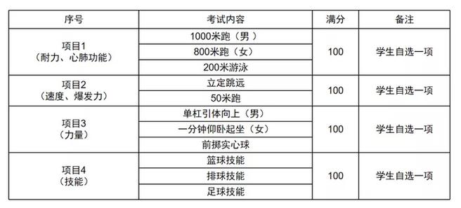 中考体育评分标准2024陕西榆林(能考多少分才算合格)