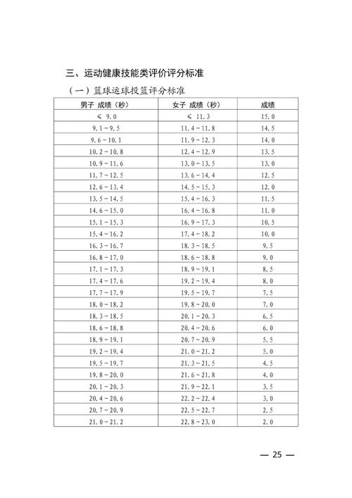 中考体育评分标准2024陕西排球(怎么练才能稳稳过)