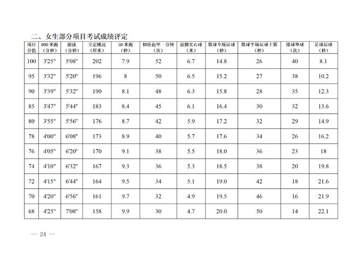 中考体育评分标准2024陕西(平时考核和统一考试都考什么)