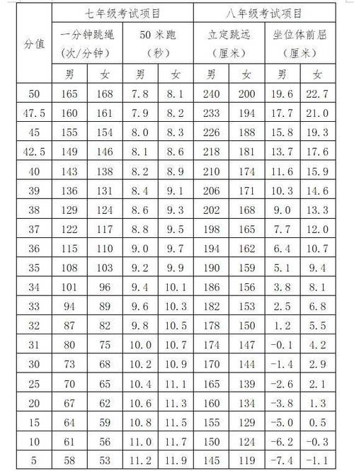 中考体育评分标准2024身高体重(2024评分标准怎么算)