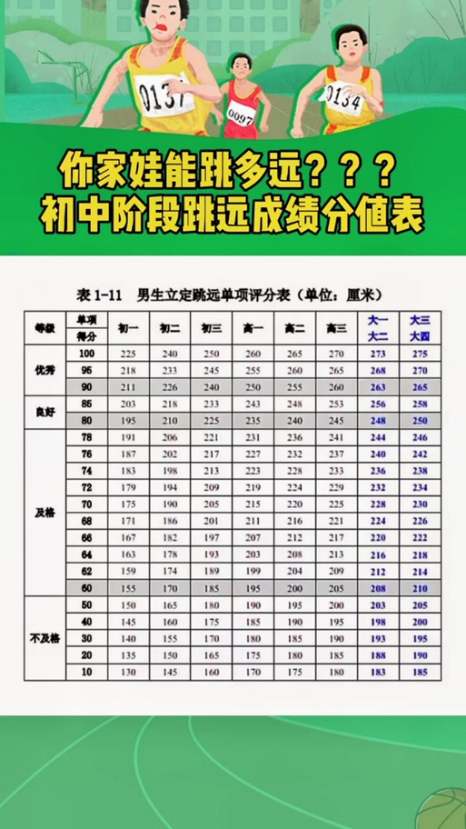 中考体育评分标准2024跳远(2024评分标准是什么)