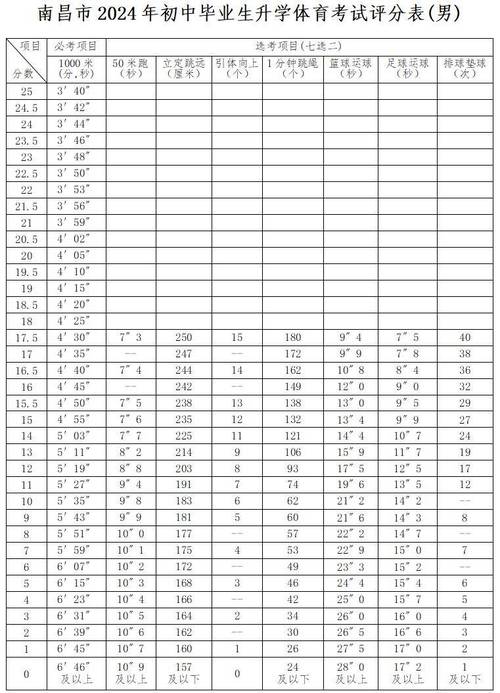 中考体育评分标准2024立定跳远(中考体育满分标准是多少)