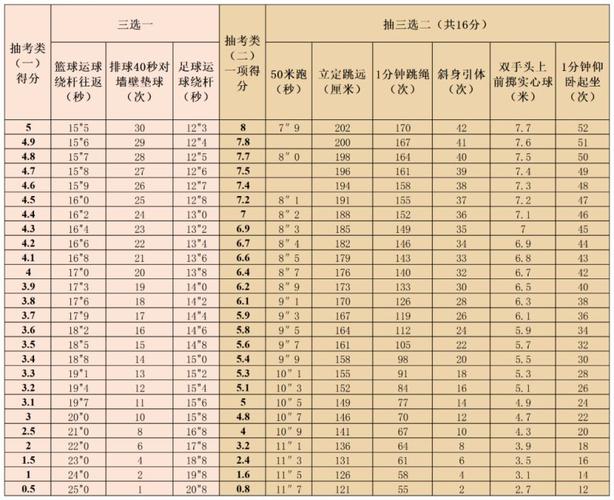 中考体育评分标准2024福建福州(哪些项目更适合女生)