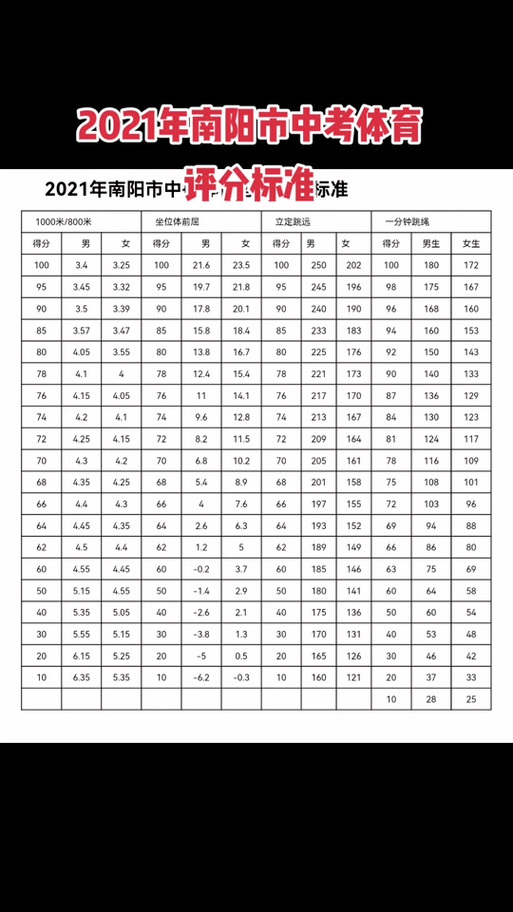 中考体育评分标准2024湖南邵阳(男生女生标准一样吗)