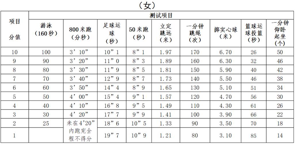 中考体育评分标准2024浙江宁波(宁波中长跑评分标准怎么算)