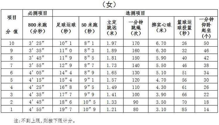 中考体育评分标准2024浙江宁波(宁波中长跑评分标准怎么算)