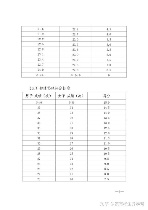 中考体育评分标准2024河南(具体是怎么评分的)