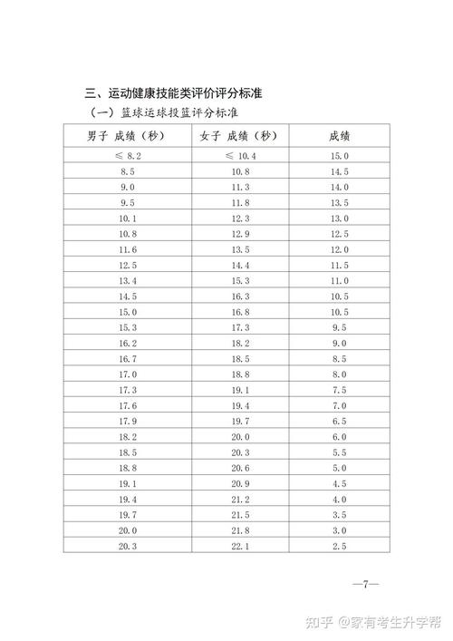 中考体育评分标准2024河南(具体是怎么评分的)