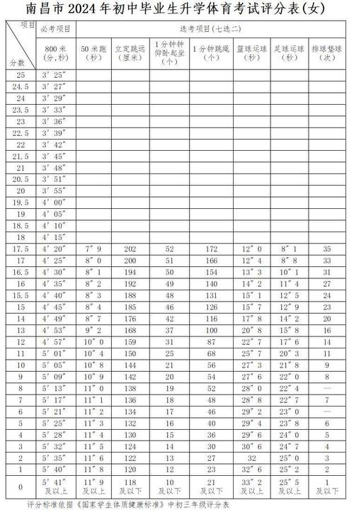 中考体育评分标准2024江西九江(  2024年评分标准公布了吗)