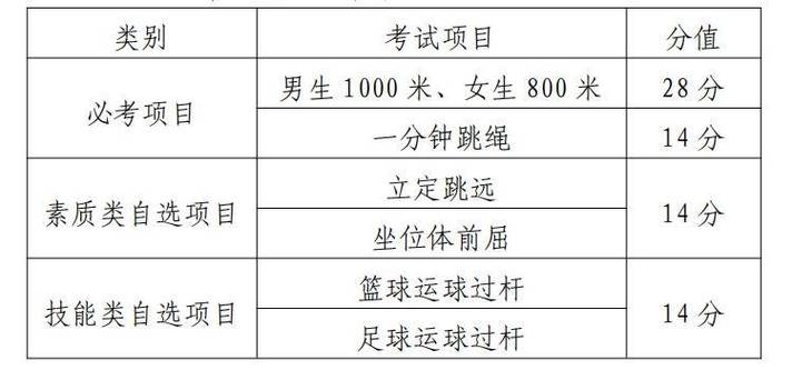 中考体育评分标准2024江苏盐城(哪些项目要注意)