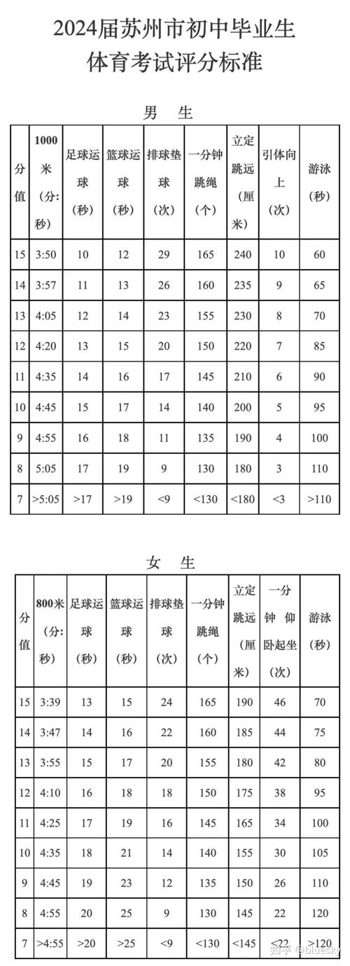 中考体育评分标准2024江苏(哪些项目能拿高分)