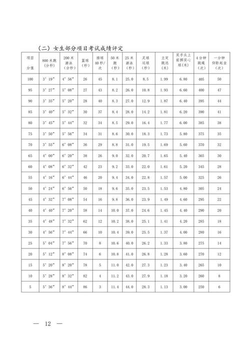 中考体育评分标准2024新疆(2024年最新标准是什么)