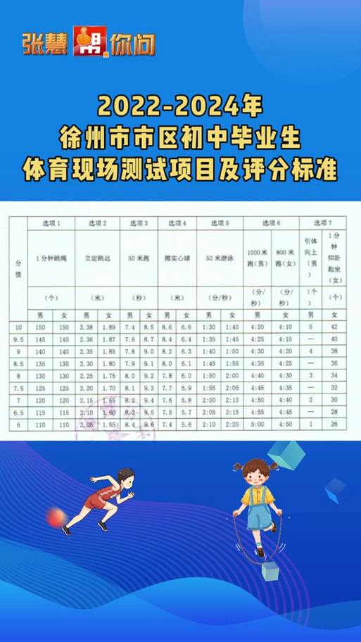 中考体育评分标准2024徐州(  怎样才能拿高分)