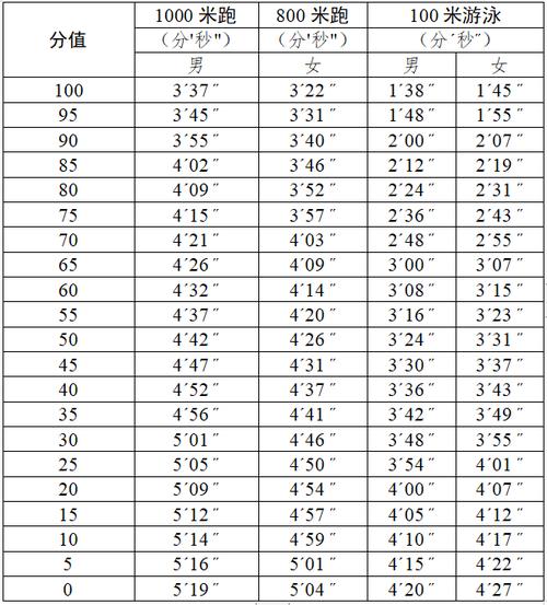 中考体育评分标准2024广州(2024年考试项目怎么选)